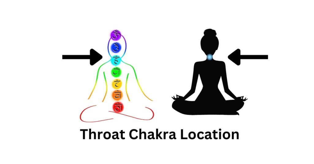 Throat Chakra Location